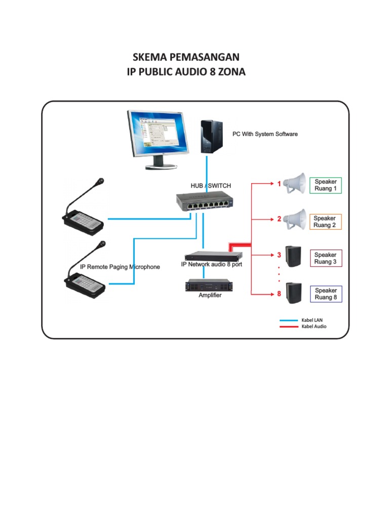 Setingan Hotspot Mikrotik | PDF