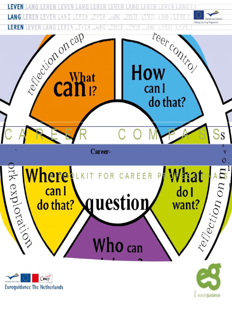 Career Compass Toolkit Employment Motivation Free 30day Trial
