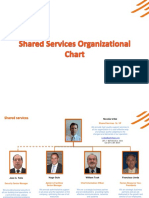 Shared Services Org Chart V2