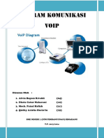 2 Diagram Komunikasi Voip