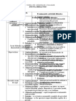 etapele proiectului didactic