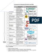 Elementos de seguridad cibernética