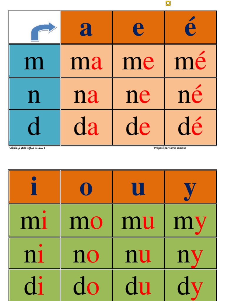 Tableau De Syllabes Cp Pdf