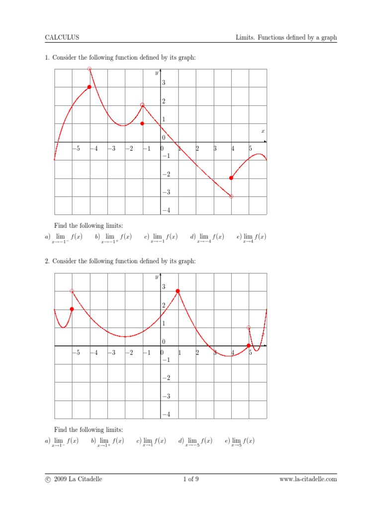 Finding Limits from Graphs | PDF | Function (Mathematics) | Analysis