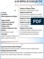 Principais defeitos da Construção Civil-.pptx