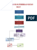 Alur Pelayanan Ruang Pemeriksaan Gigi Dan Mulut
