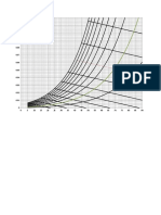 Pressure and Temperature Graph Data Points