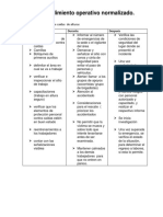 P.O.N Procedimiento en Caso de Caídas