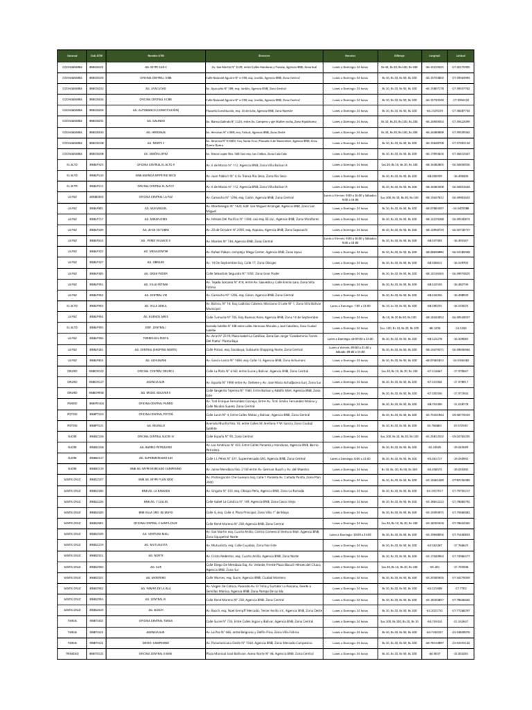 Doc2018313 153737226 Cajeros Automaticos BNB de Depositos | PDF