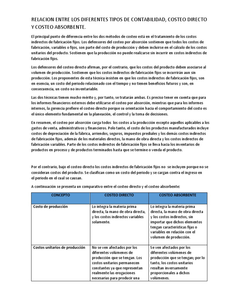 Comparativa: Costeo Directo y Absorbente | PDF | Costo | Contabilidad