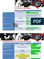 Ne Waza Rules 2015 Change