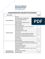 Pensum Vigilancia Fundamentacion