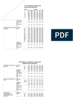 Civil Prelims Exam 2018 Set B