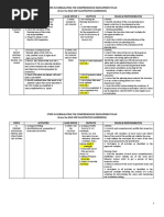 Local Development Investment Program Overview | PDF | Budget | Government