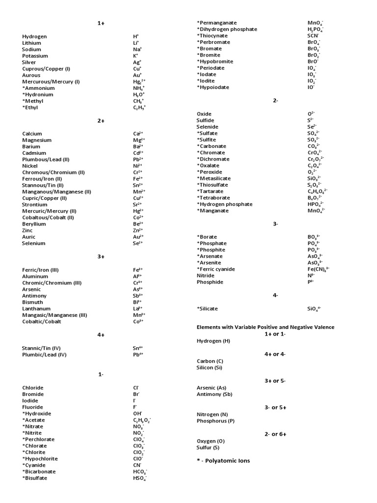 Elements With Variable Positive and Negative Valence | PDF | Phosphorus ...