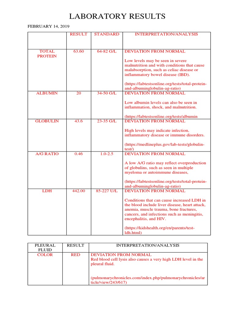 Hiv Labs | PDF | White Blood Cell | Blood