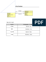 ER Crowfoot Notation