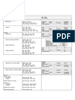 SIL - p259 Wage Distortion - p398