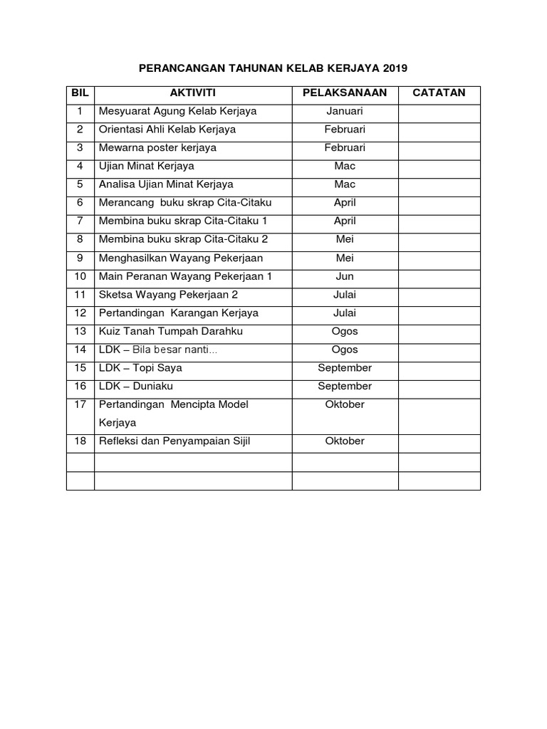 Perancangan Tahunan Kelab Kerjaya 2019 Pdf