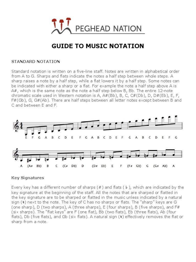 Fretboard Logic Volumes 1+2+3 en PDF Guitars Musical Instruments