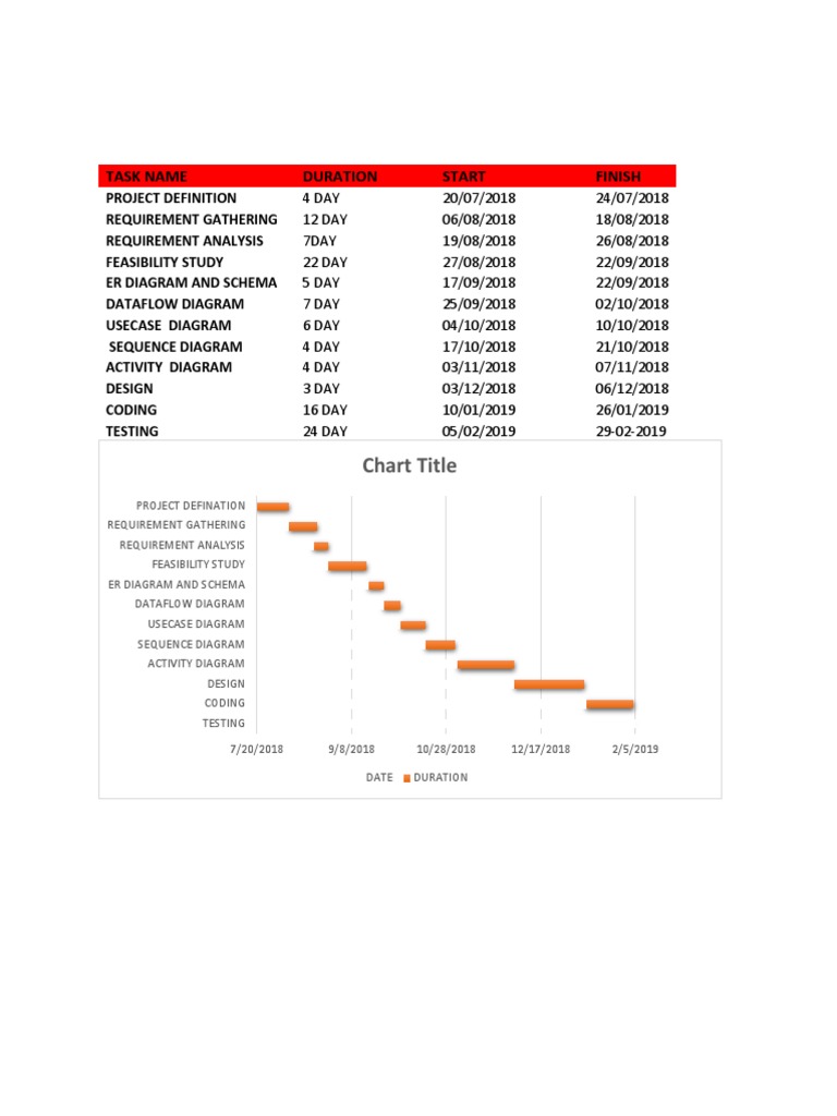 Project Timeline and Phases Overview | PDF
