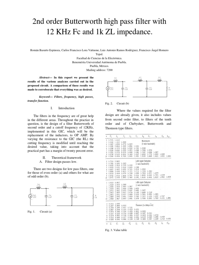 2nd Order Butterworth High Pass Filter With 12 KHZ FC and 1k ZL ...