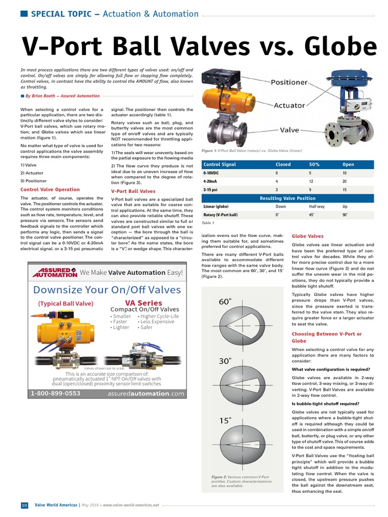 VBall Valve Vs Globe Valve PDF Valve Automation