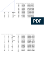 20190225 Half and Quarter Wave Plate Readings at P3 and P4