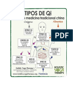 Tipos de Qi