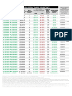 Tabela de Evolução Do Day Trader Consistente