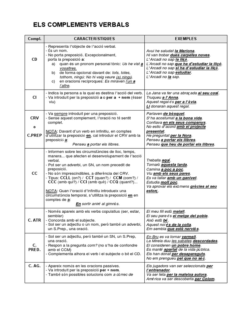 Esquema Dels Complements Verbals | PDF