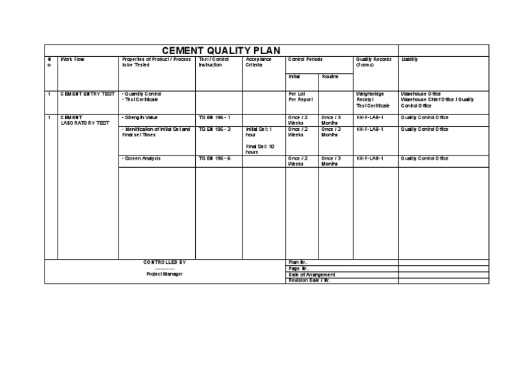 Cement Quality Plan
