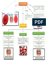 Diagrama de Las Funciones de La HB