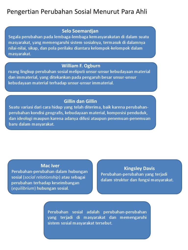 Pengertian Perubahan Sosial Menurut para Ahli PDF