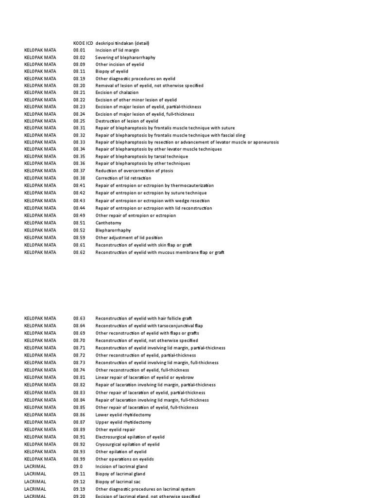 ICD 9 & 10 Ed 2010 PDF Cornea Cataract