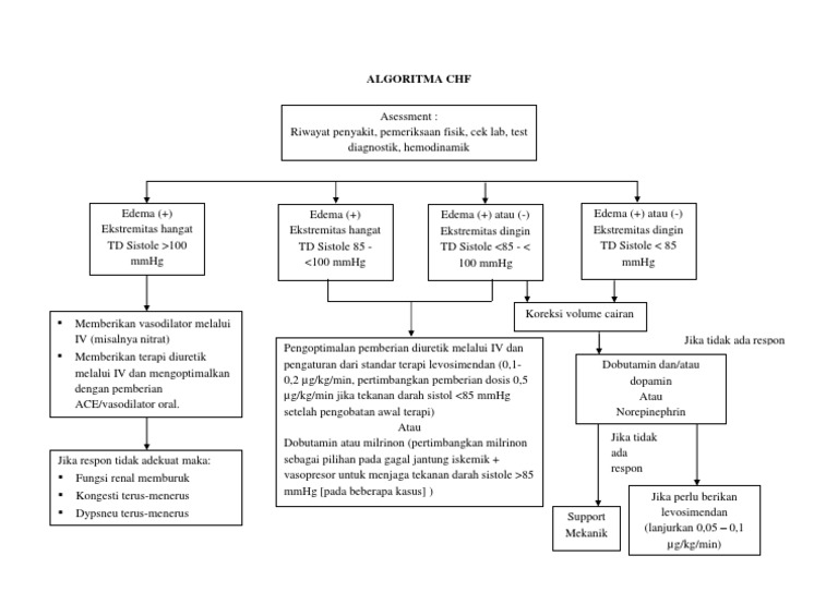 Algoritma CHF | PDF