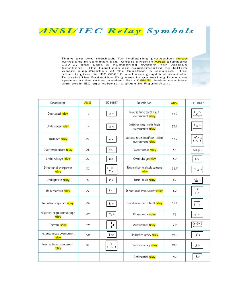 ANSI Vs IEC Relay Code | PDF
