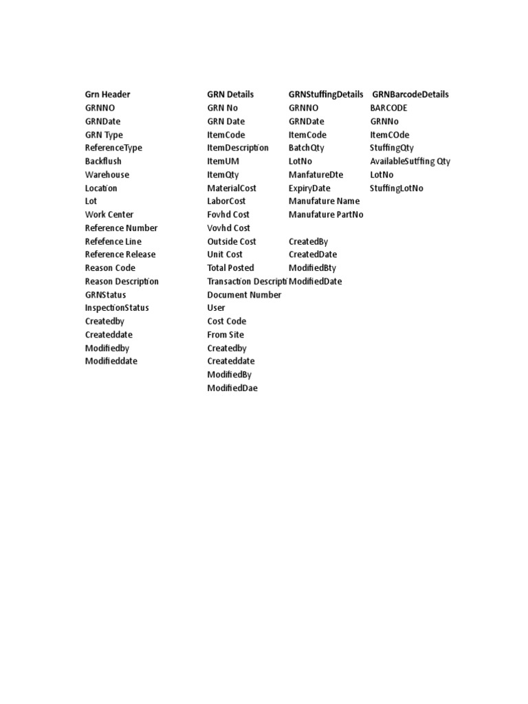 GRN Header GRN Details Grnstuffingdetails Grnbarcodedetails PDF