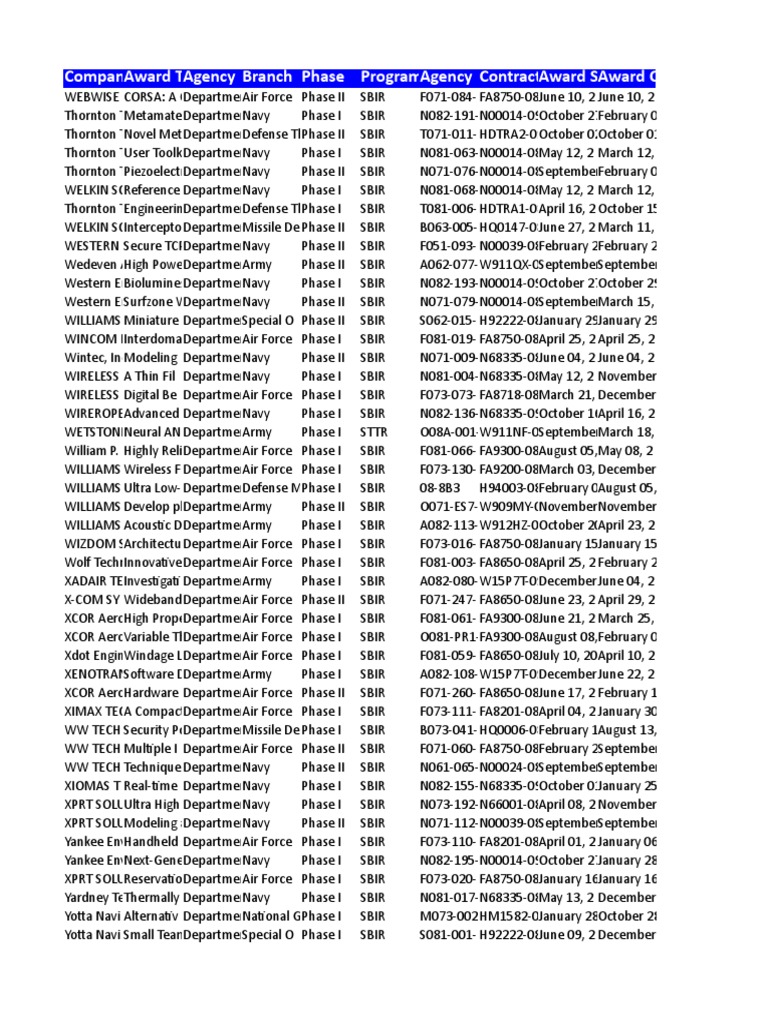 History, Manifestations, and Treatment of Heart Rhythm Disorders and Heart  Disease J. Anthony Gomes, image size:768x1024