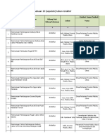 Daftar Pengalaman Penawaran Cv. Archivil 2015