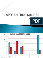 Laporan Program Dbd
