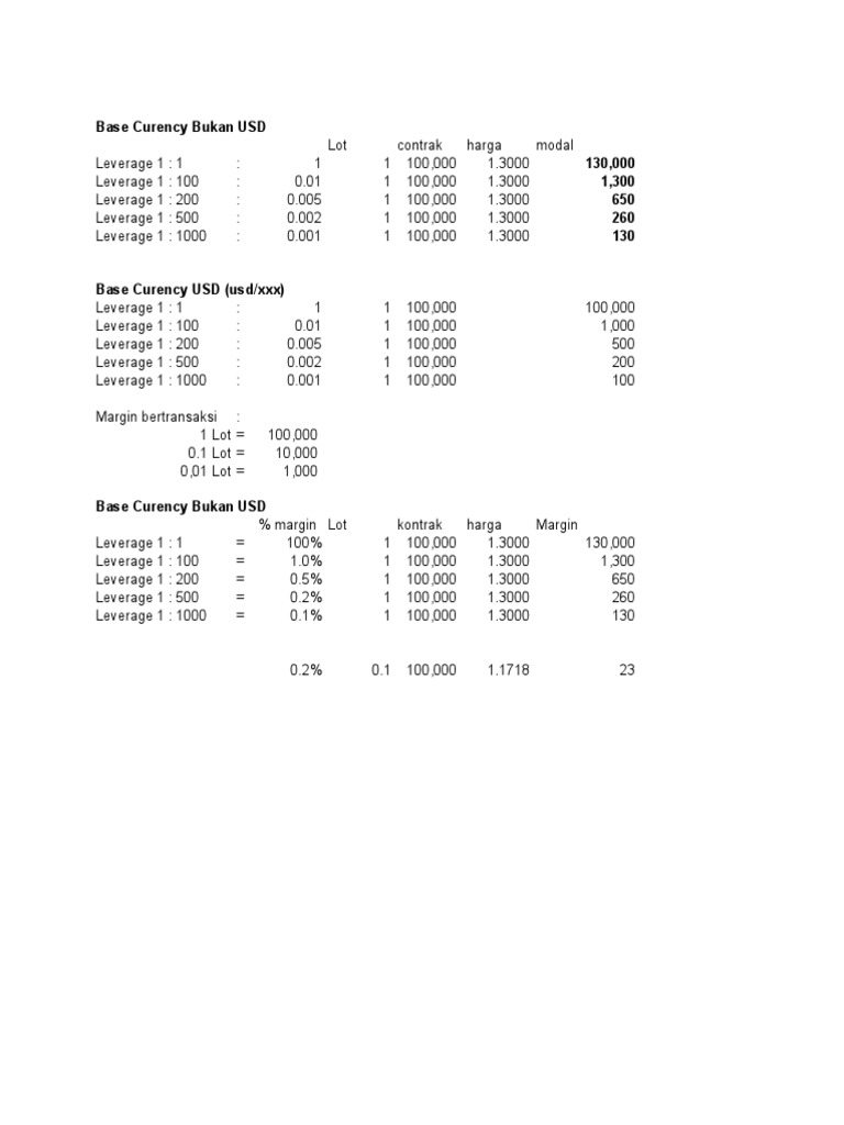 Rencana Trading | PDF | Indonesian Rupiah | Typographical Symbols