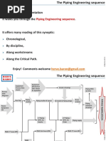 12 Phases of A Project Implementation | PDF | Feasibility Study ...