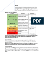 Materi 3.2