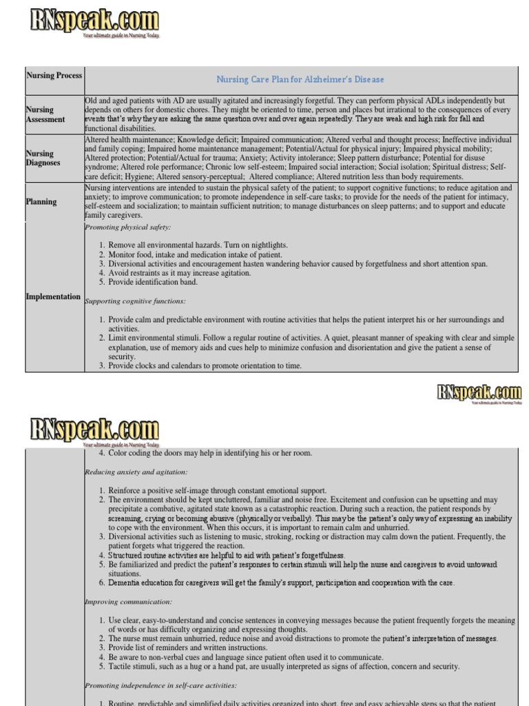 Sample Care Plan For Alzheimers Disease 15 Alzheimer's Disease And