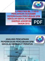 Dialog Prestasi Peperiksaan Percubaan SPM 2015