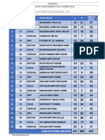 Senarai Kandungan Panitia Baharu