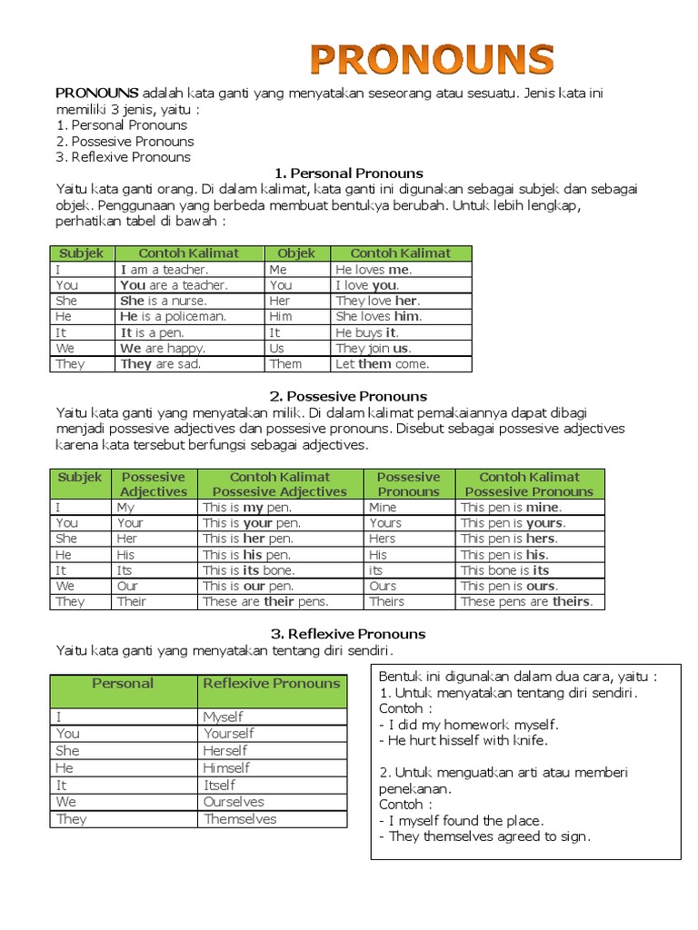 Pronouns Semantic Units Semantics