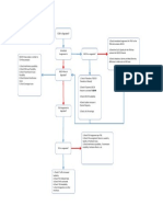 Analyse PDF