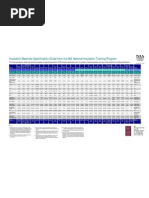 Materials Specs